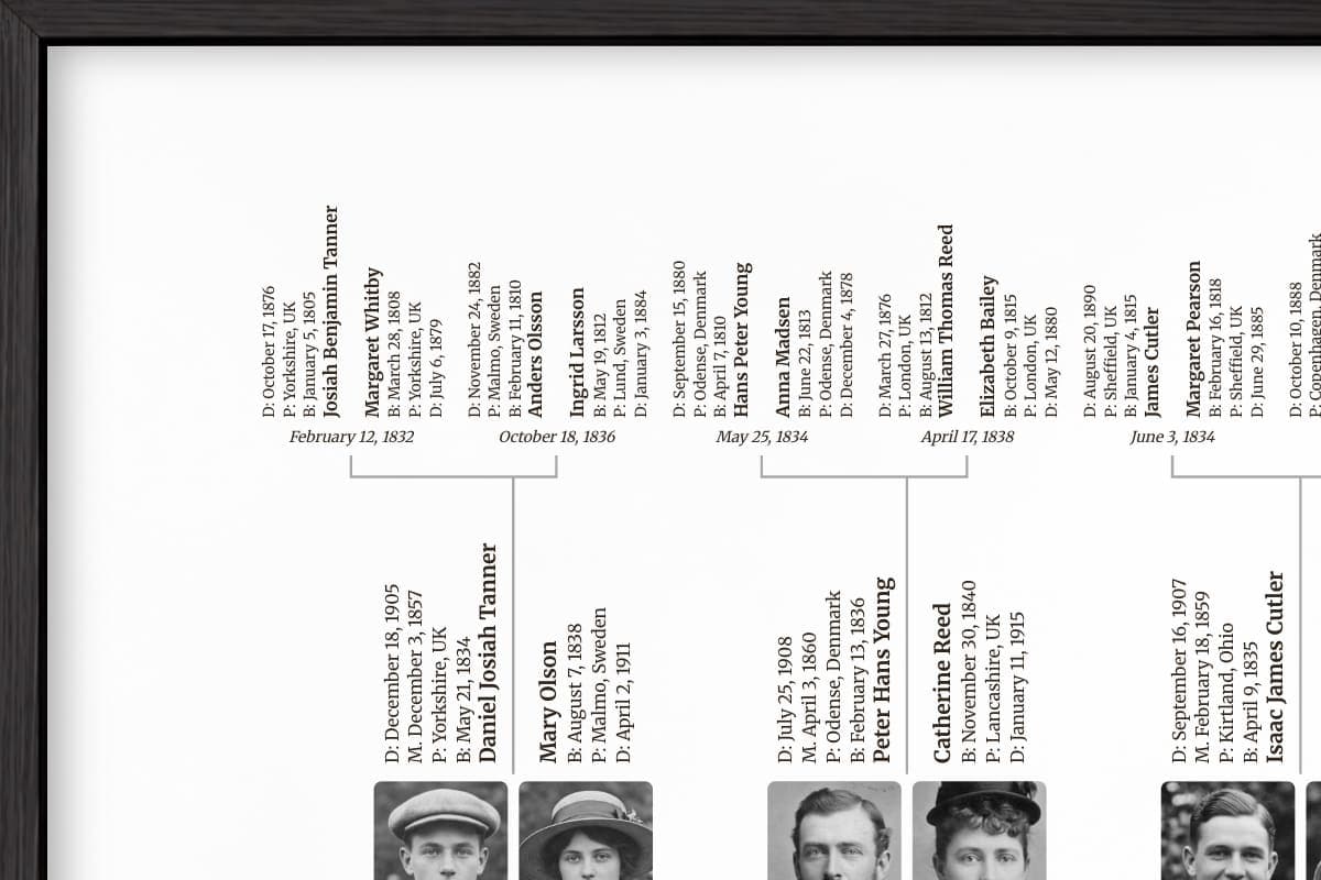 Close crop of a pedigree chart showing names, birth and death dates, places, and portrait photographs